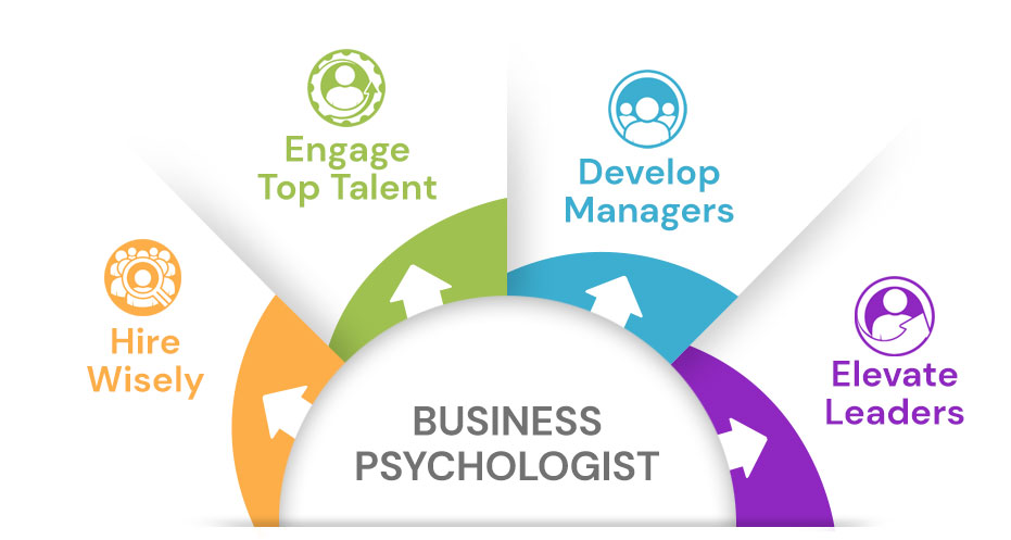 Business Psychologist